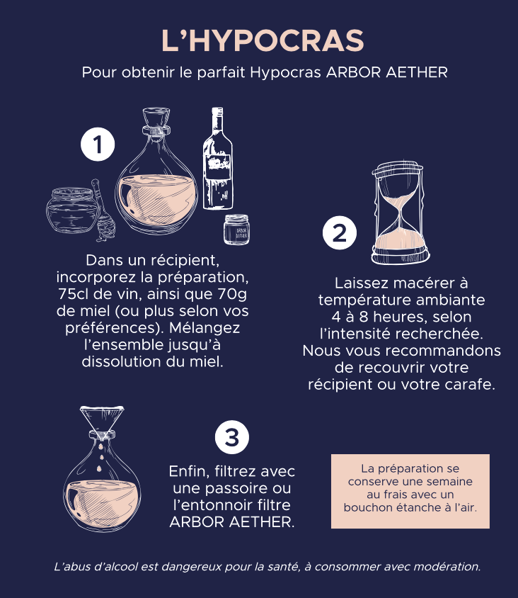 fiche recette hypocras