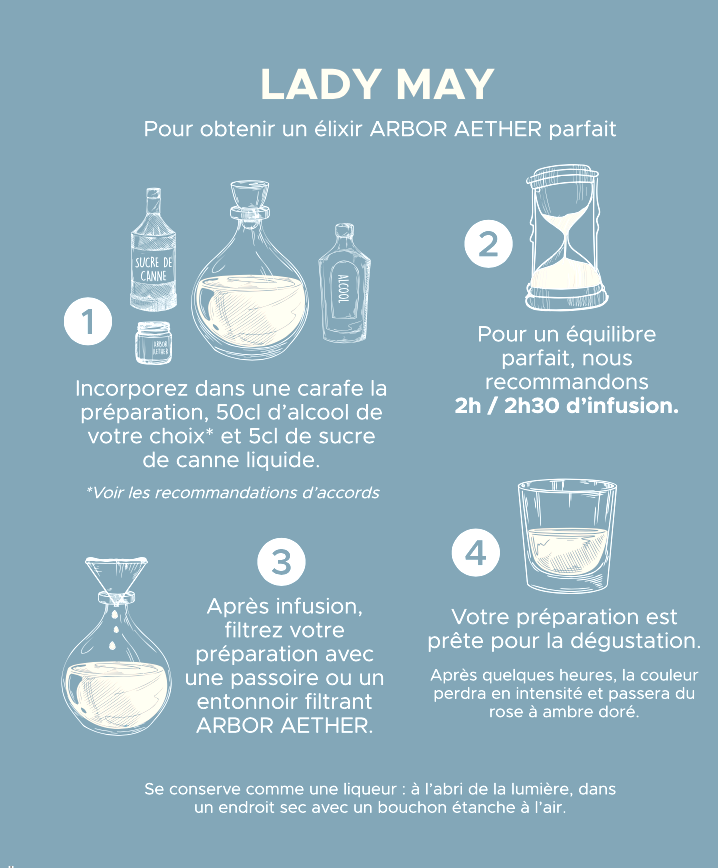fiche recette lady may